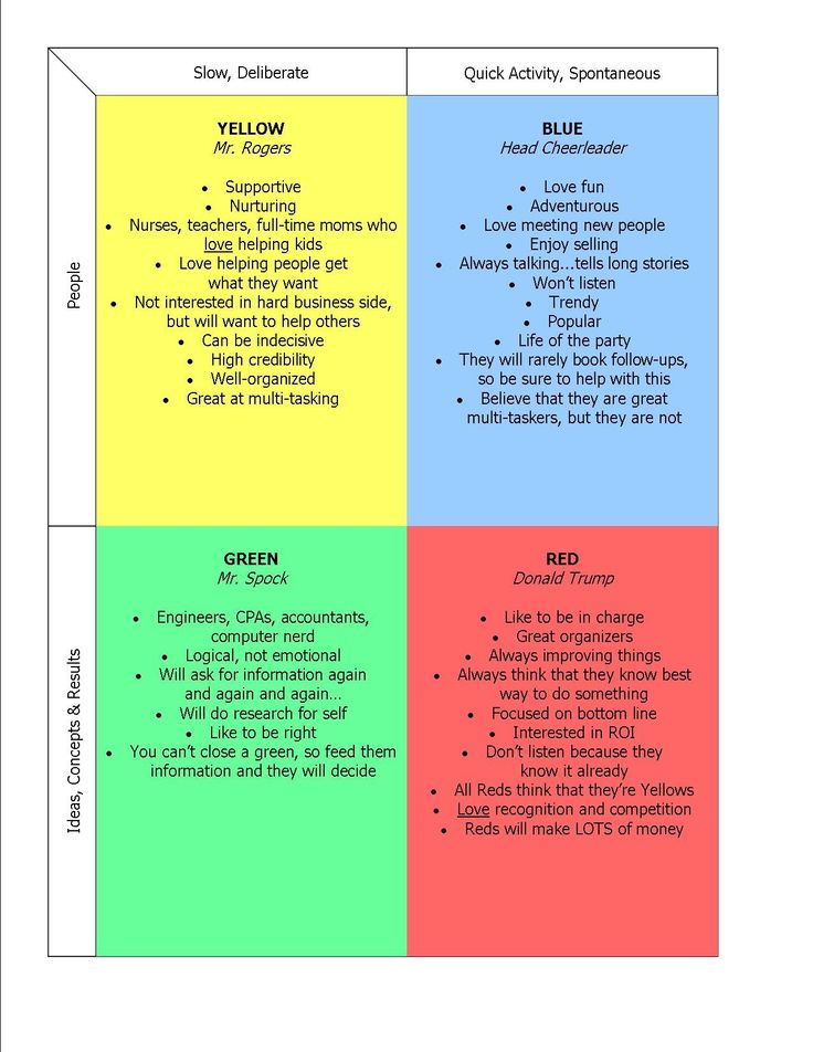 what-color-is-your-personality-hello-i-m-50ish