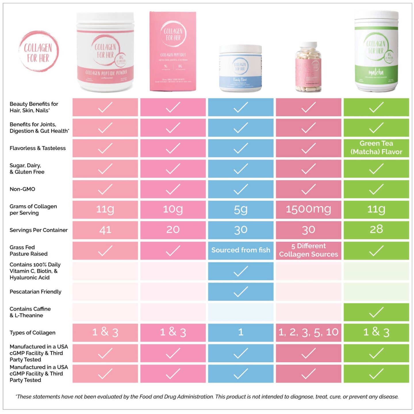 Collagen for Her products