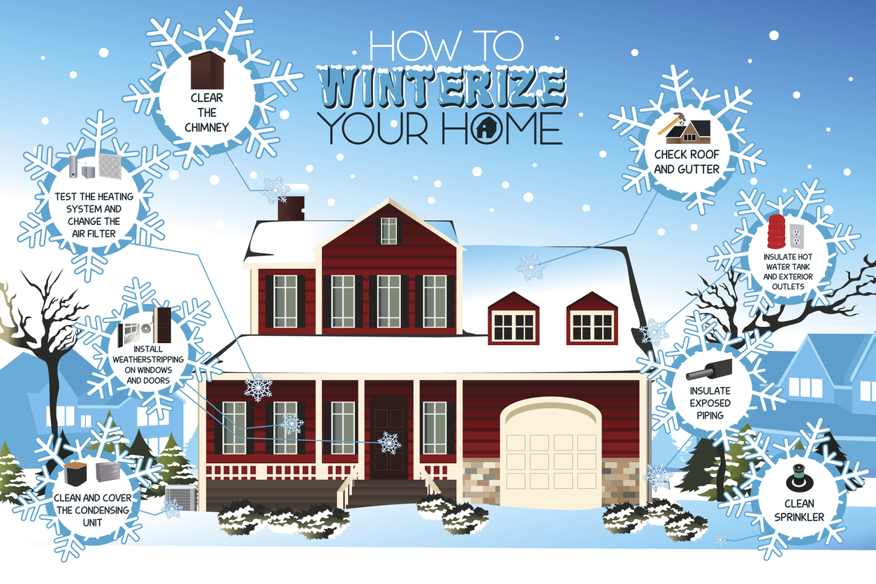 A vector illustration of an infographic on how to winterize your home